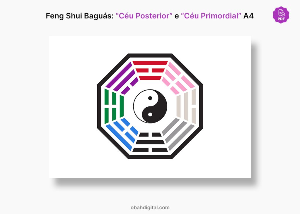 Feng Shui Baguá Céu Posterior e Primordial A4 para imprimir