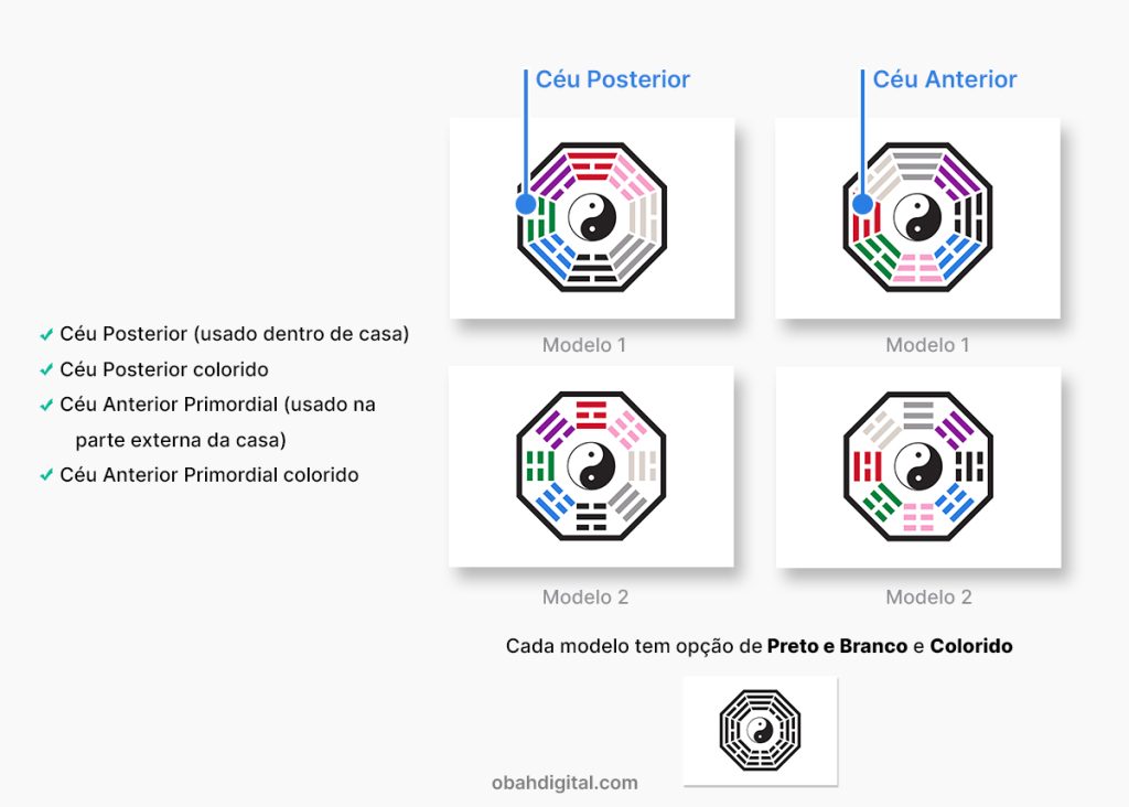 Feng Shui Baguá Céu Posterior e Primordial A4 para imprimir