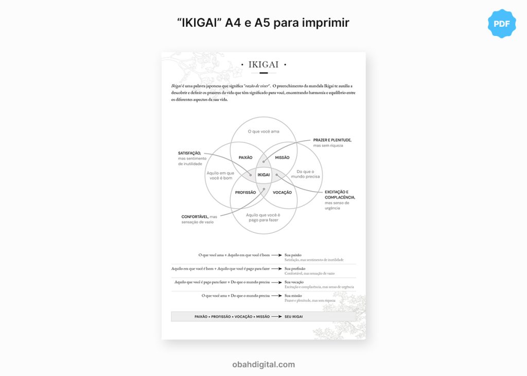 Ikigai A4 e Ikigai A5 para imprimir